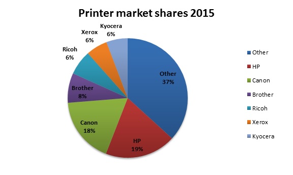 printer-market-share