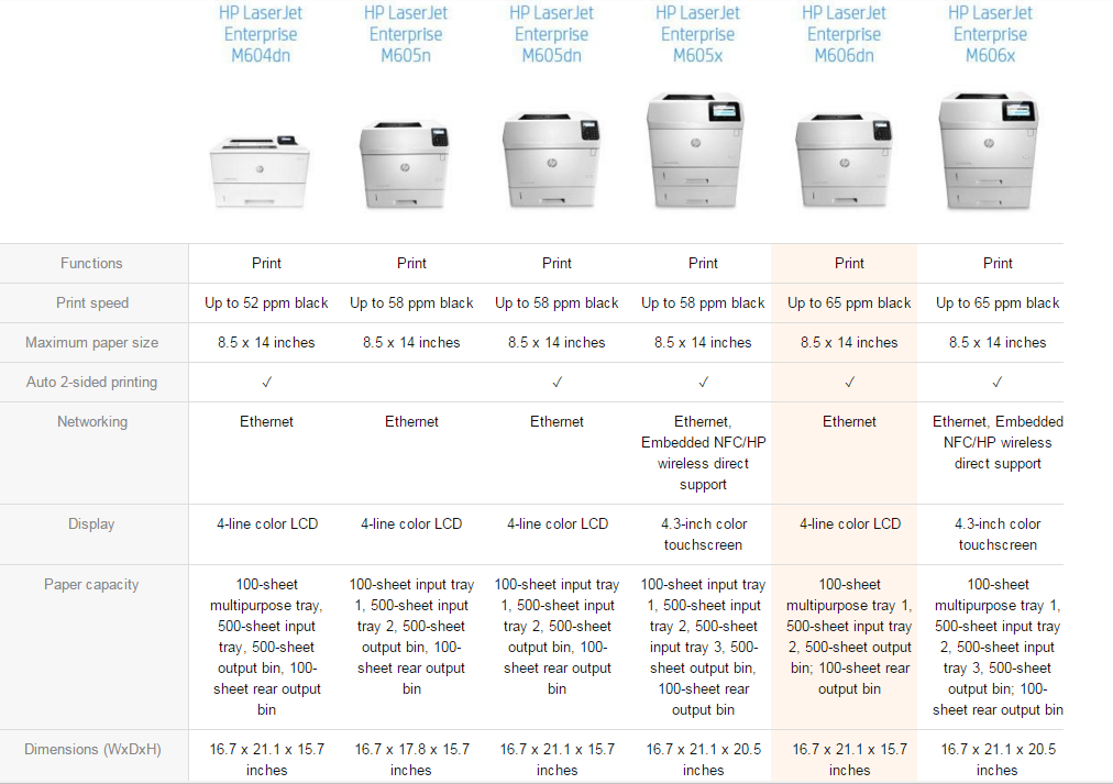 topratedprinters.com-comparison-table