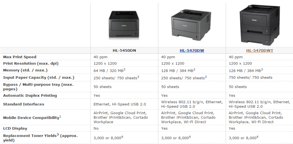 topratedprinters.com-brother-comparison-chart