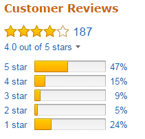 HP OfficeJet Pro 8710 customer reviews