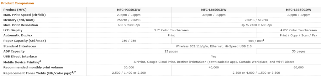 topratedprinters.com Brother MFC L8850cdw comparison chart
