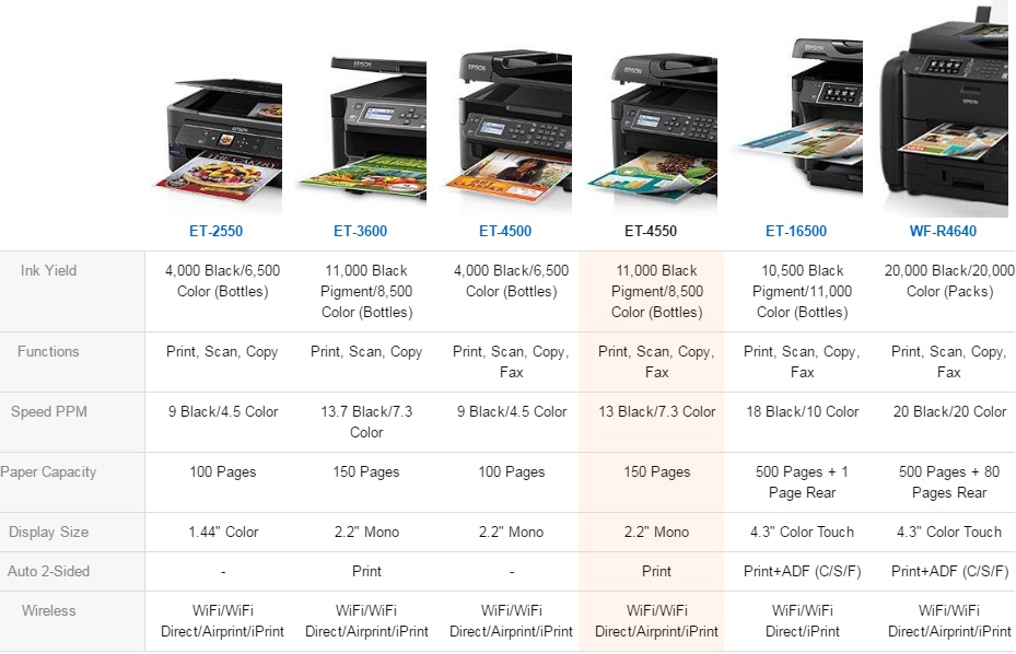 topratedprinters-com-brother-mfc-l8850cdw-comparison-chart