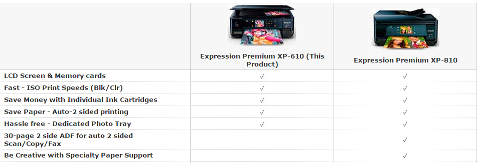 topratedprinters.com Epson Expression Premium XP-610 comparison chart