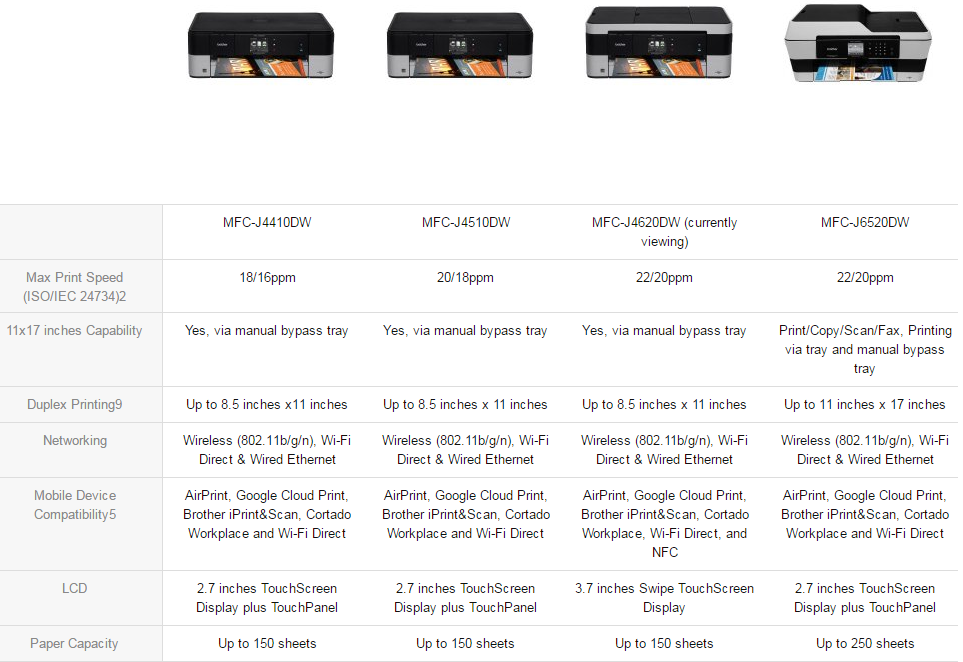 topratedprinters.com Brother MFC-J4620DW comparison chart