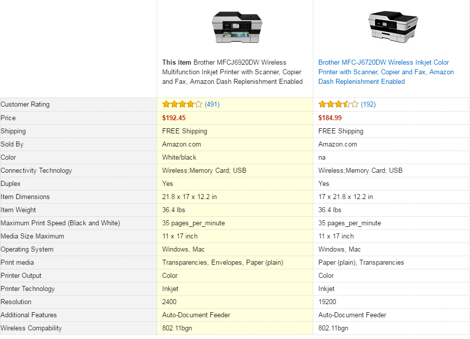 topratedprinters-com-brother-mfc-j6920dw-printer-comparison-table
