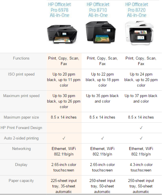 topratedprinters.com HP OfficeJet Pro 6978 comparison chart with 8710